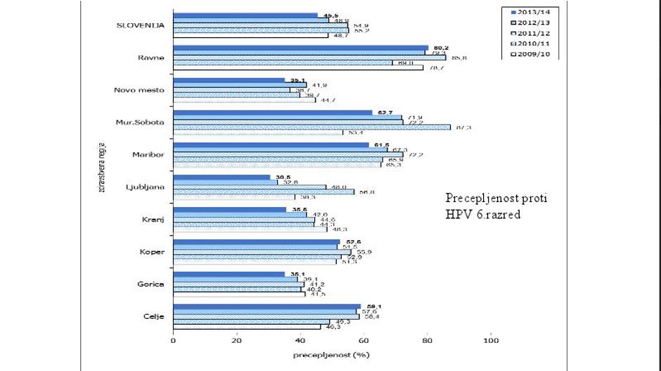 cepljenje | Avtor: NIJZ