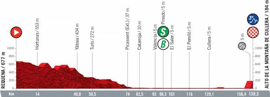 Vuelta, 6. etapa | Avtor: Cyclingstage