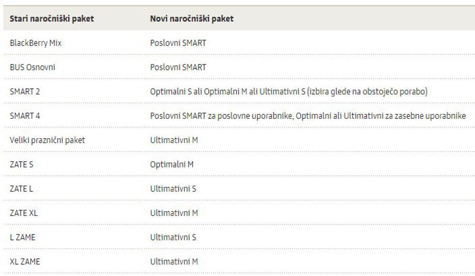 Ukinitev paketov Simobil | Avtor: Si.mobil