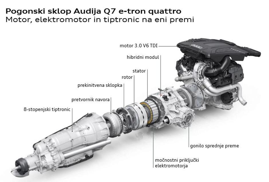 Audi Q7 e-tron | Avtor: Audi
