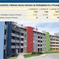 V Novem mestu je največ novih neprodanih stanovanj v Mrzli dolini. (Foto: Žurnal