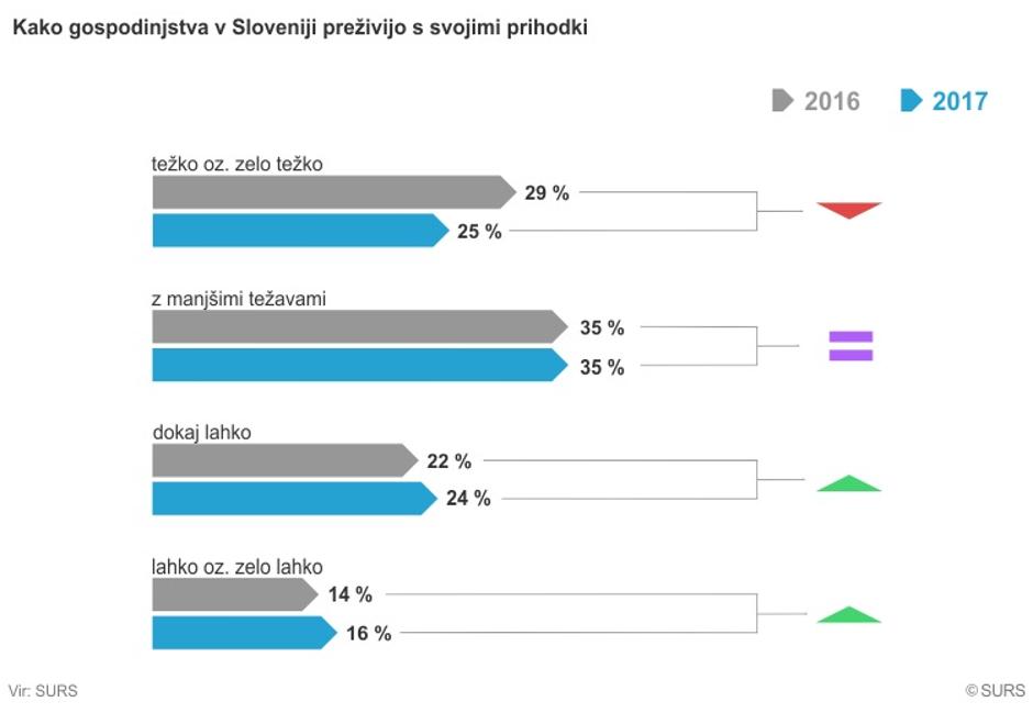 statistični podatki Slovenija 2017 | Avtor: SURS