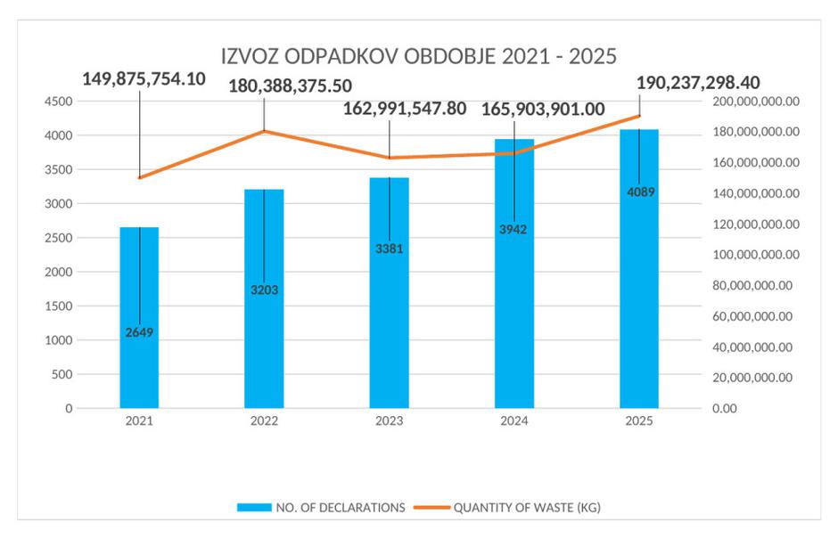 izvoz odpadkov | Avtor: Inšpektorat RS za okolje in prostor