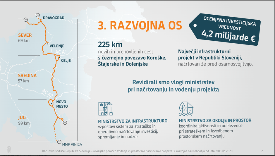  | Avtor: Računsko sodišče