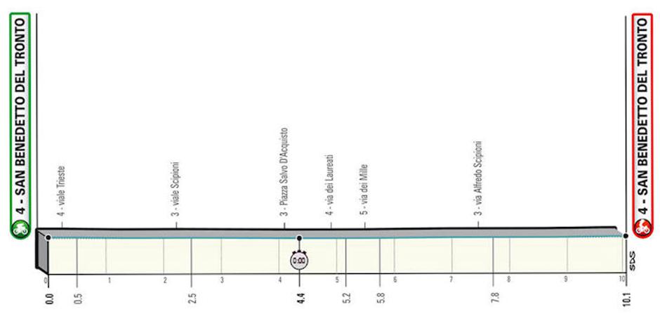 7. etapa Tirreno-Adriatico | Avtor: Cyclingstage