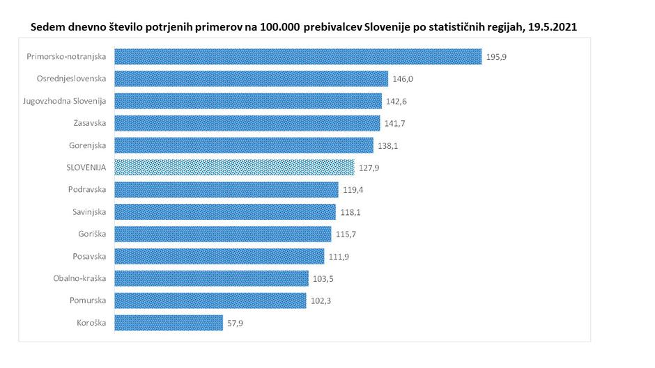 podatki epidemija covid-19 | Avtor: Vlada RS
