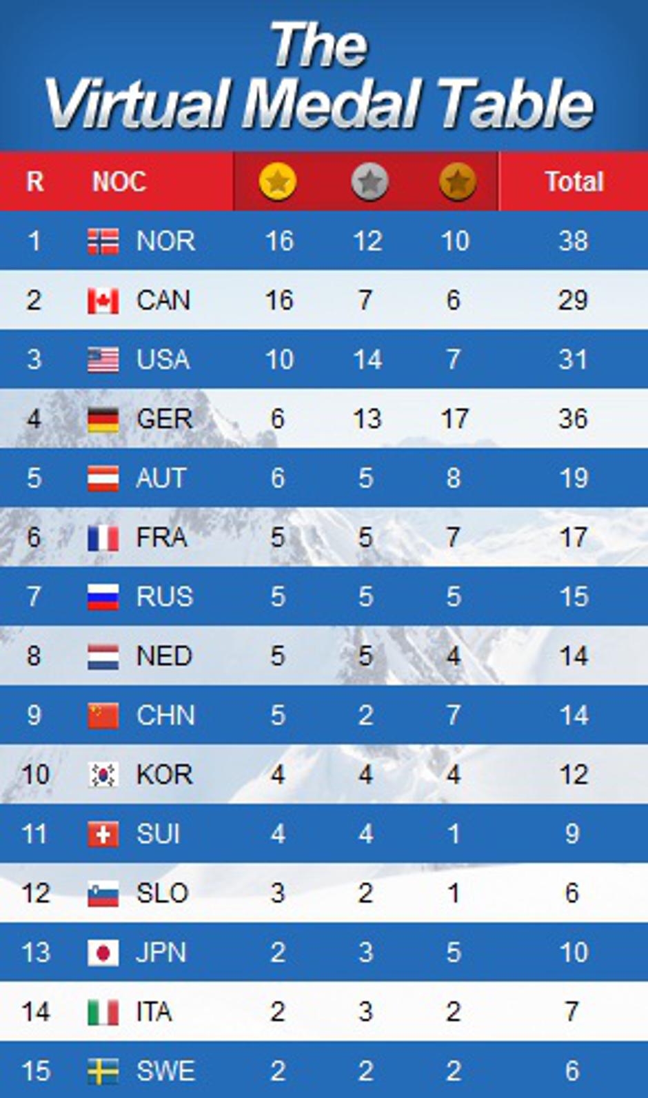 Infostrada tabela | Avtor: Infostrada