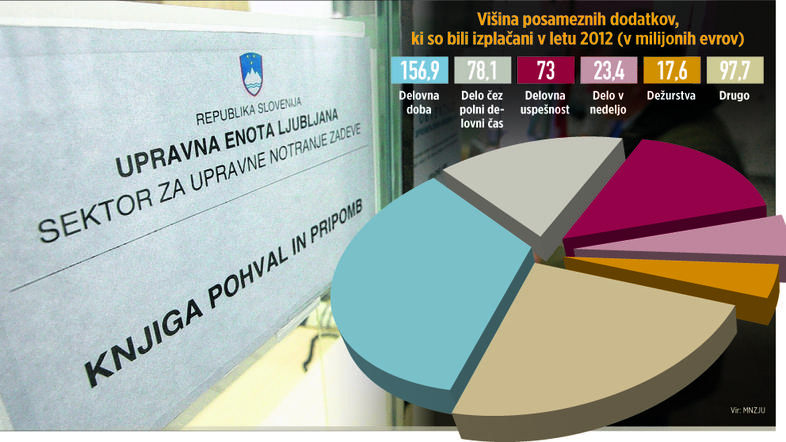 infografika dodatki