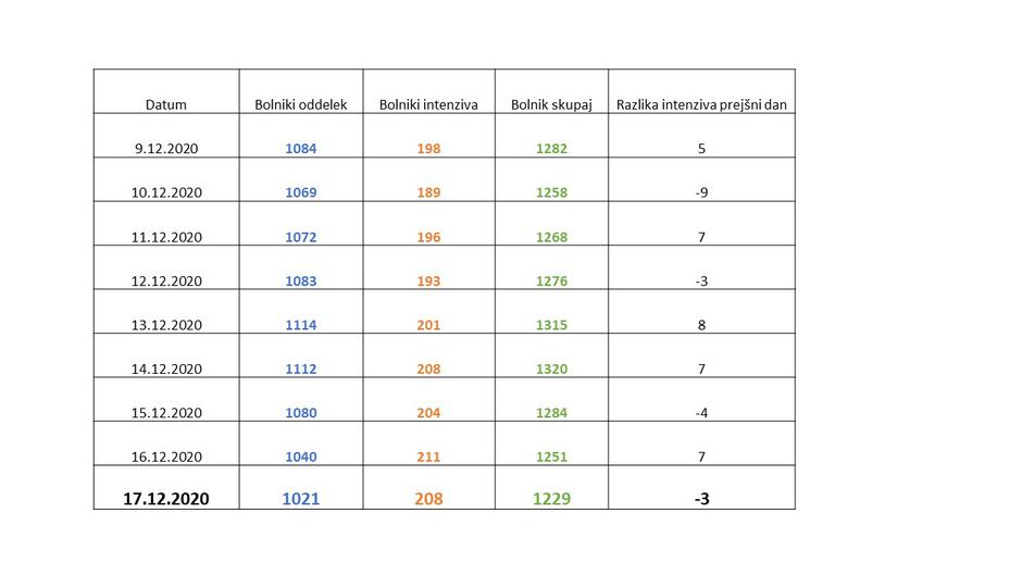 Graf | Avtor: Vlada RS