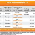 Paketi mobilne telefonije T-2
