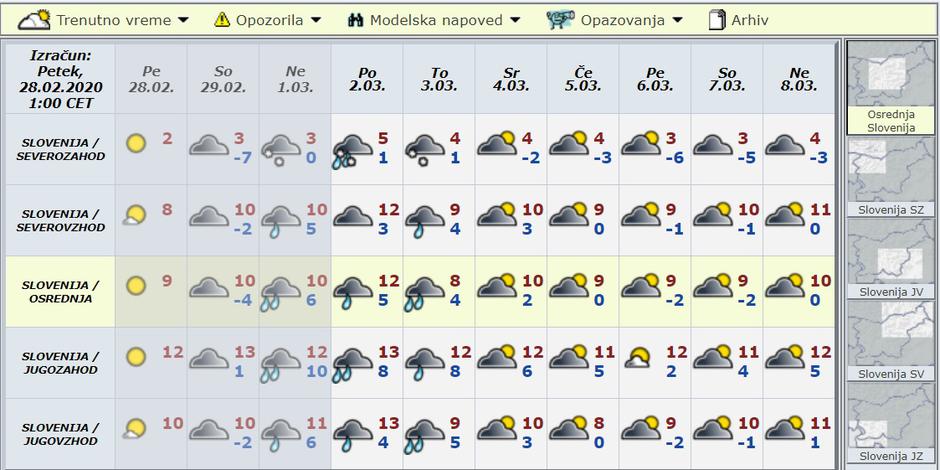 Modelska napoved za deset dni | Avtor: Arso