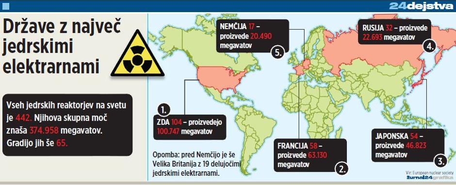 jedrska elektrarna | Avtor: Žurnal24 main