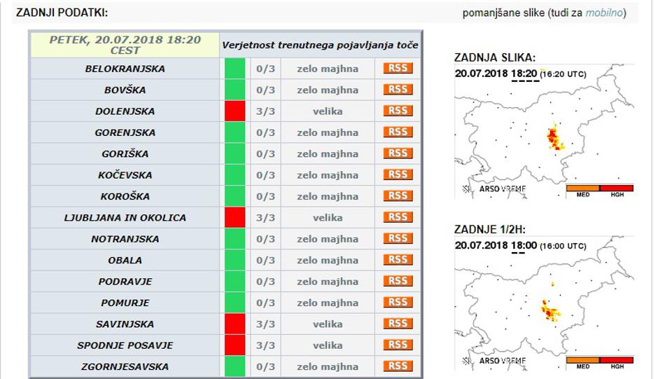 verjetnost toče | Avtor: Arso