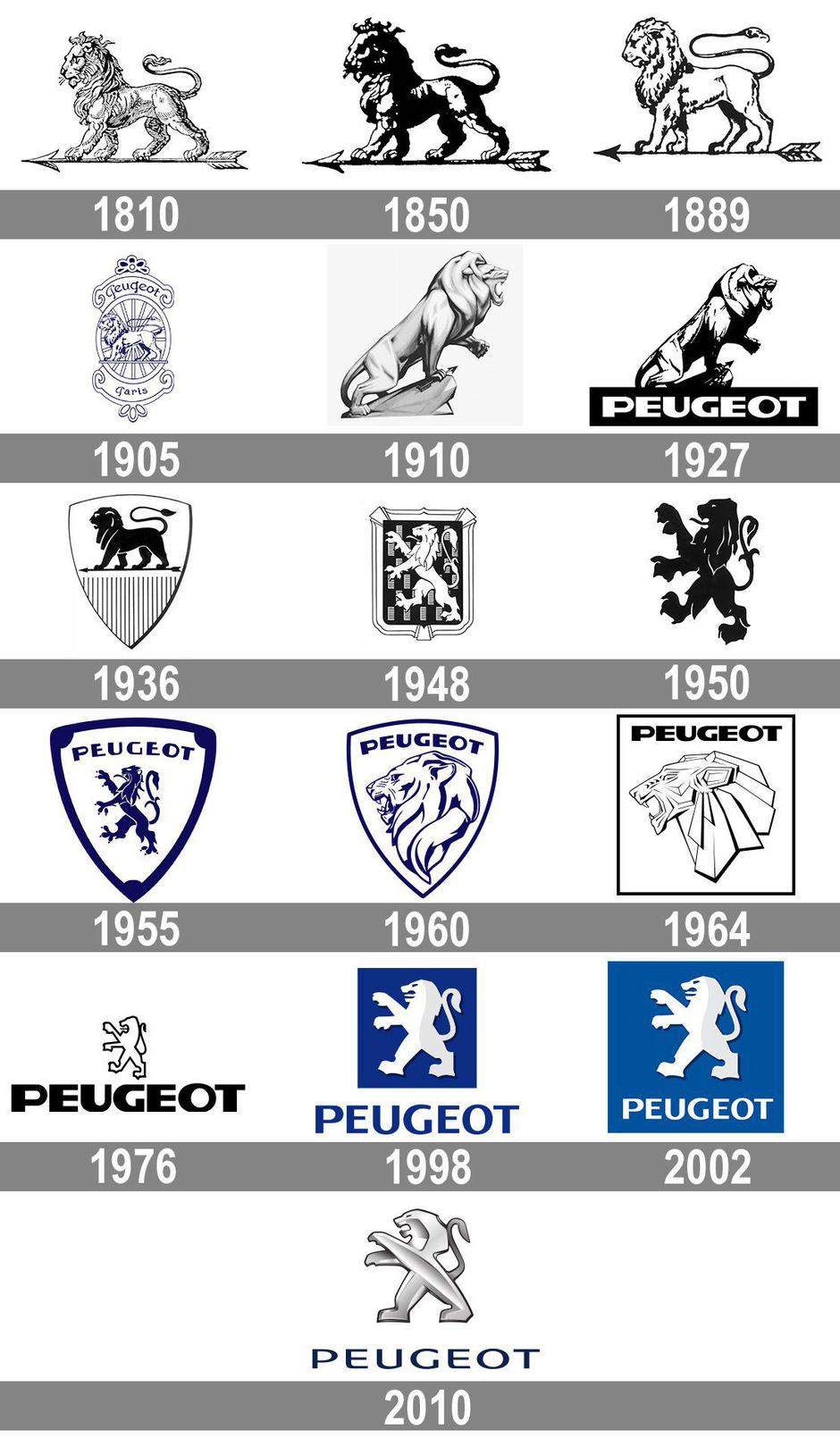Peugeot logotip | Avtor: Peugeot
