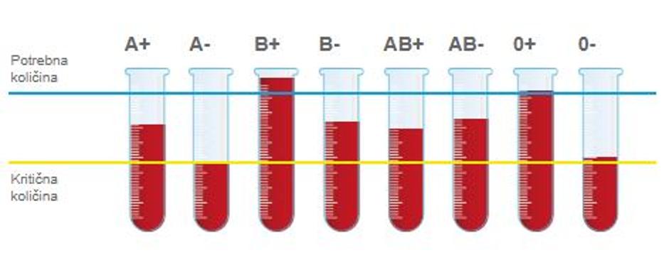  | Avtor: Zavod za transfuzijsko medicino