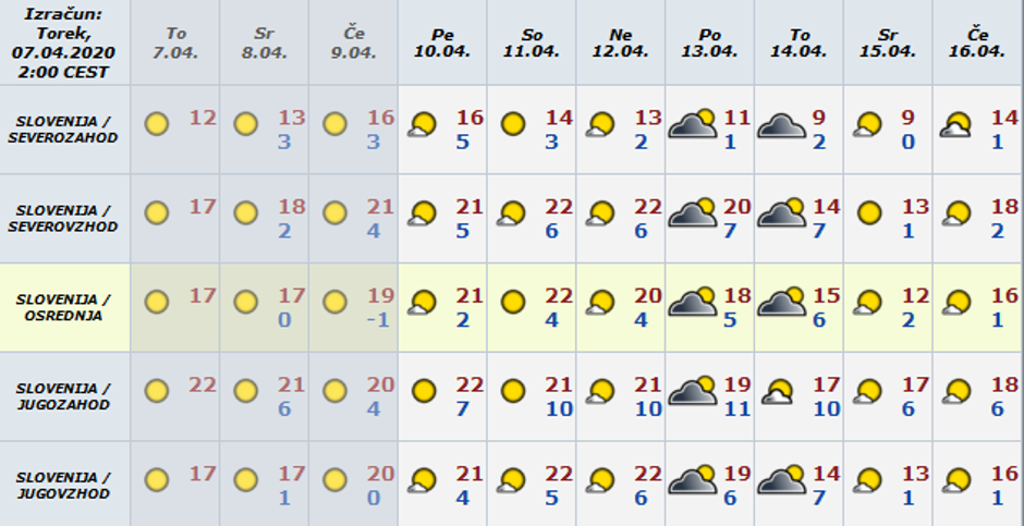 Vreme preglednica | Avtor: Arso