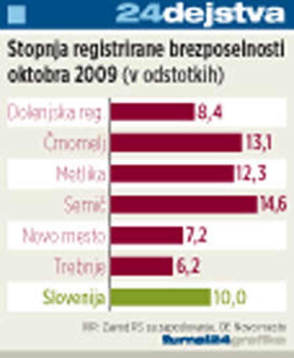  | Avtor: Žurnal24 main