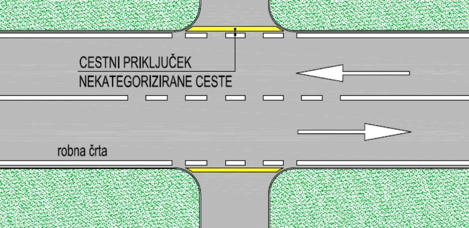 Talne označbe | Avtor: Ministrstvo za infrastrukturo