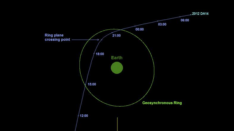 asteroid 2012 DA14