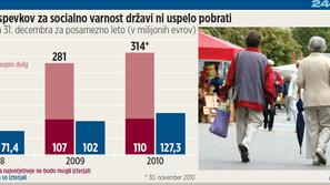 Od 1. julija 2008 do začetka tega meseca je davčna uprava prejela 33.378 vlog za