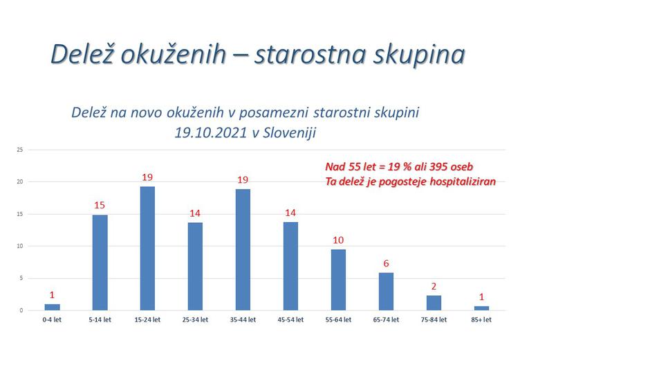 epidemija podatki | Avtor: NIJZ