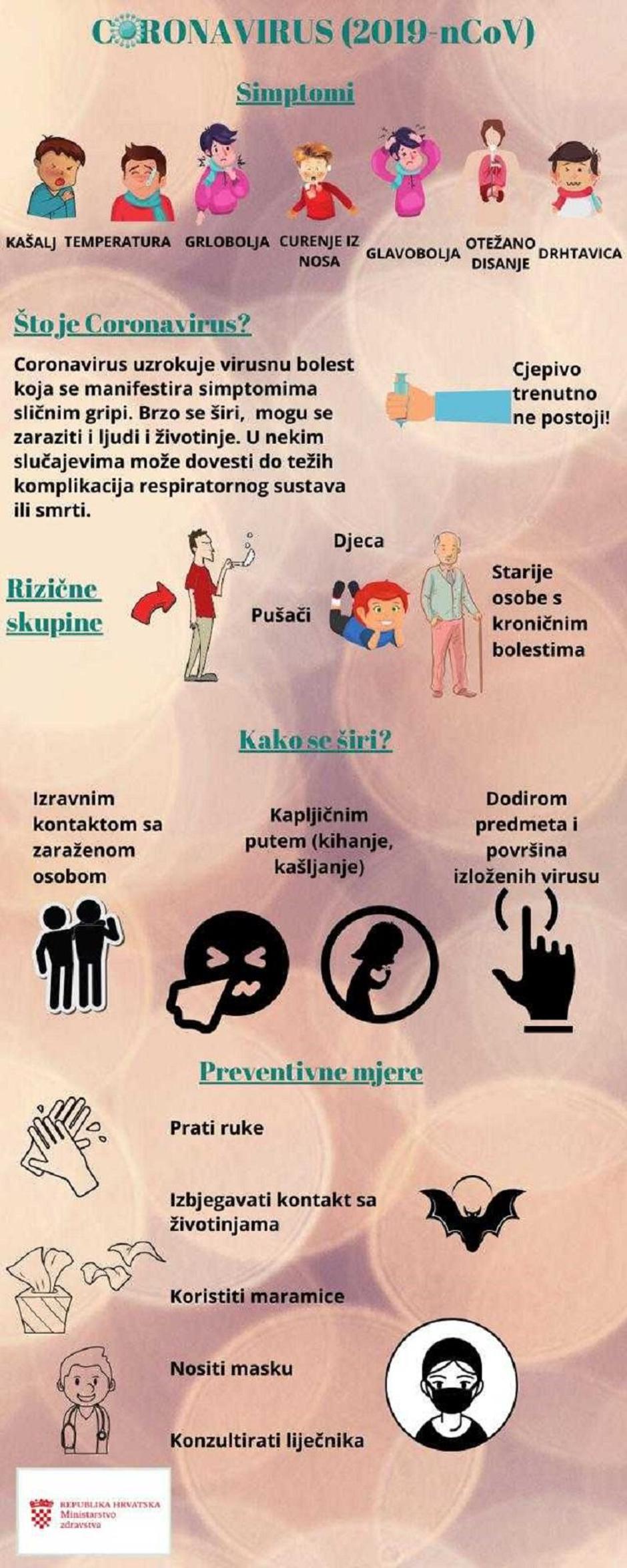 Letak za primer izbruha koronavirusa | Avtor: Hrvaško ministrstvo za zdravje