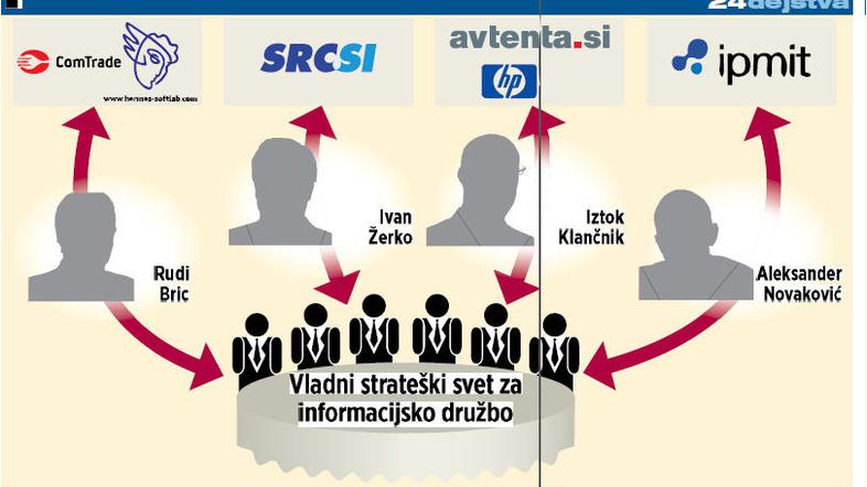 grafika javna naročila