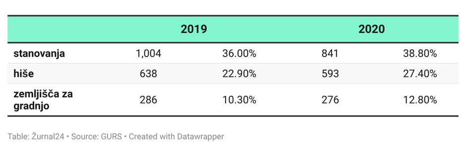 Gurs trg nepremičnin 2020 | Avtor: 