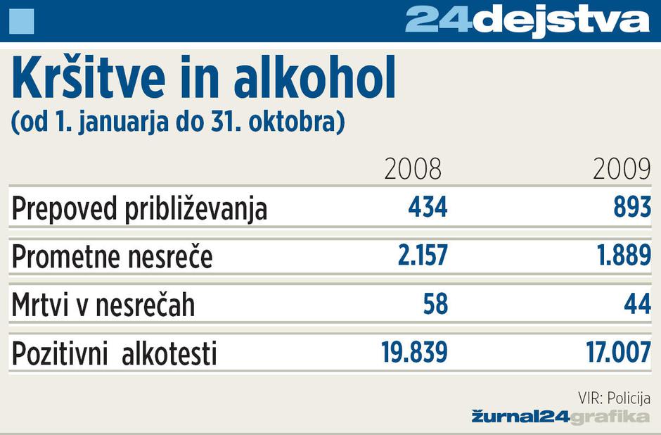  | Avtor: Žurnal24 main