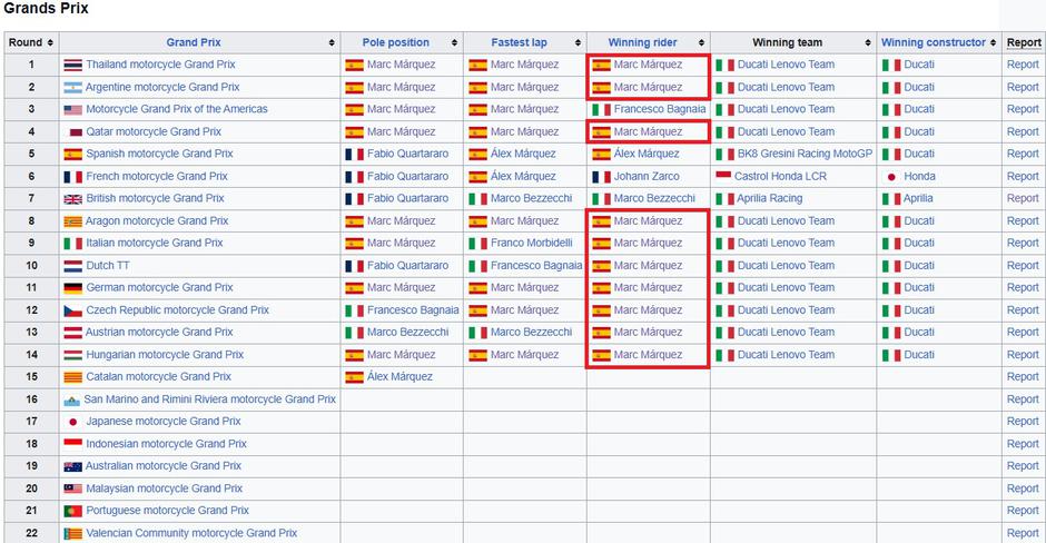  | Avtor: zajem zaslona