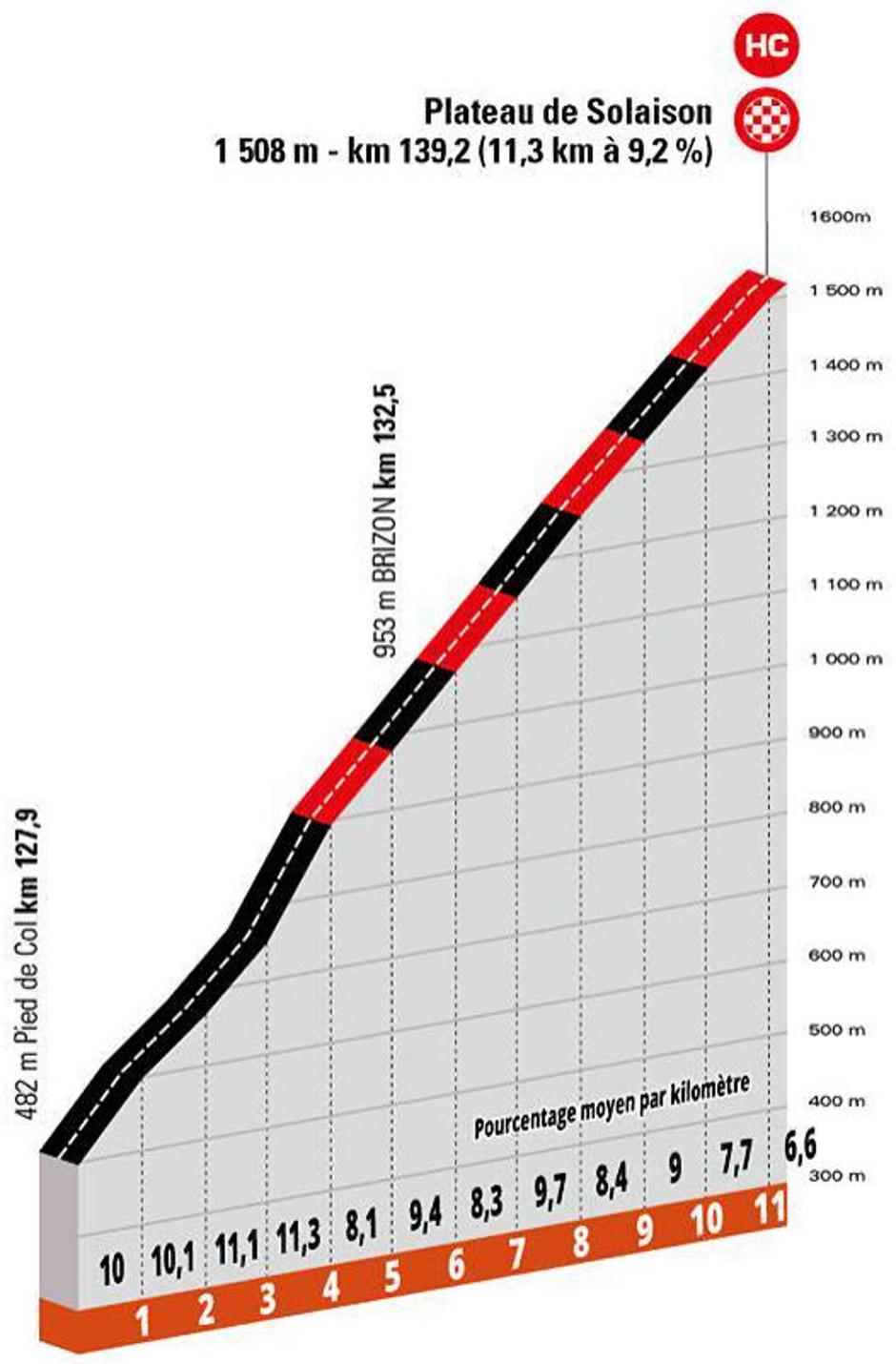 8. etapa Kriterija Dauphine | Avtor: Cyclingstage