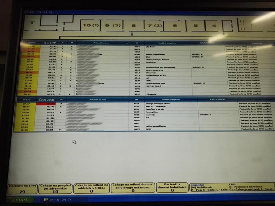 Čakalni seznam urgenca | Avtor: zurnal24.si