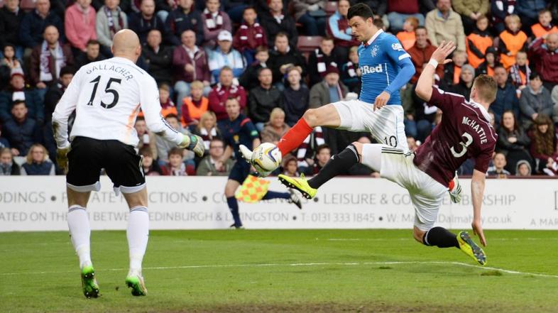 haris vučkić rangers