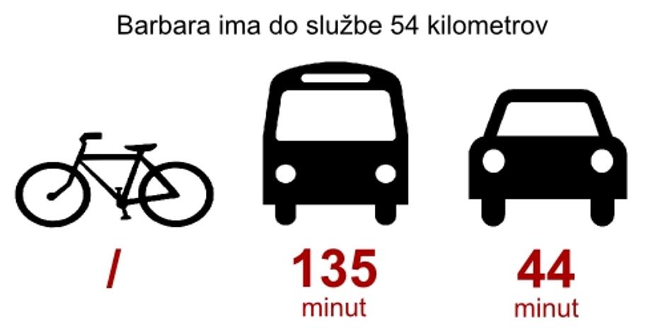 mobilnost | Avtor: zurnal24.si