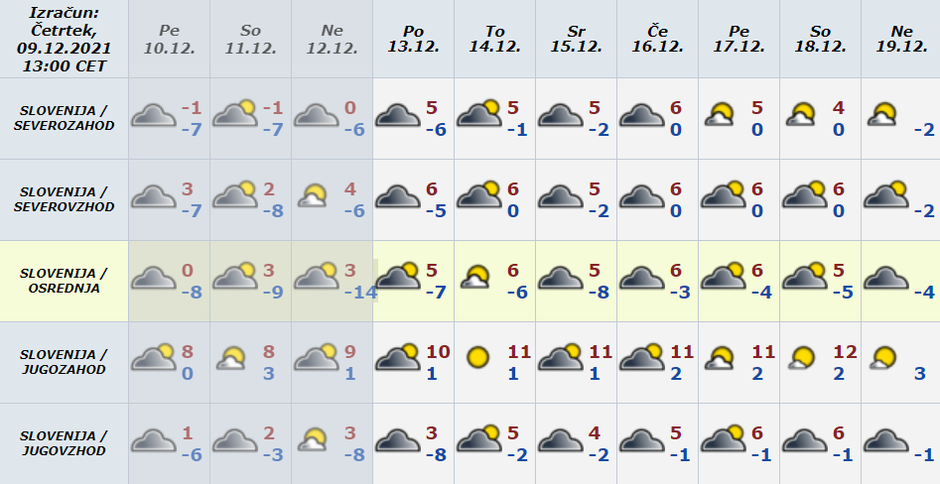 Vreme preglednica | Avtor: Arso