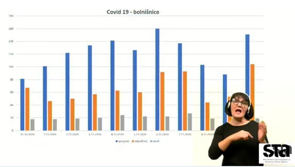 Tiskovna konferenca | Avtor: STA