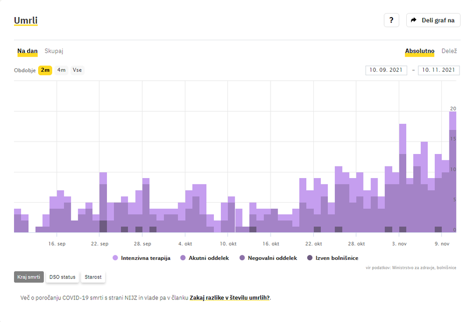  | Avtor: Sledilnik Covid-19