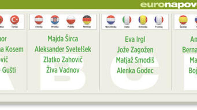 Tole je seznam sodelujočih pri Žurnalovem napovedovanju.