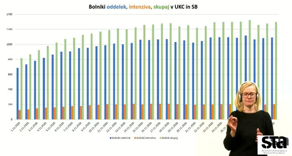 Stanje v bolnišnicah | Avtor: STA