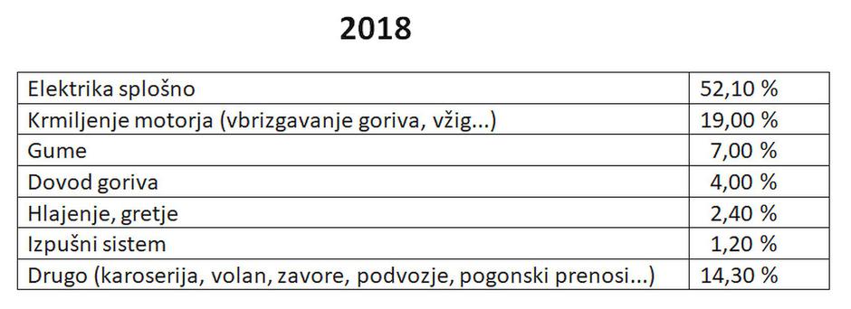 ADAC statistika okvar | Avtor: MJ