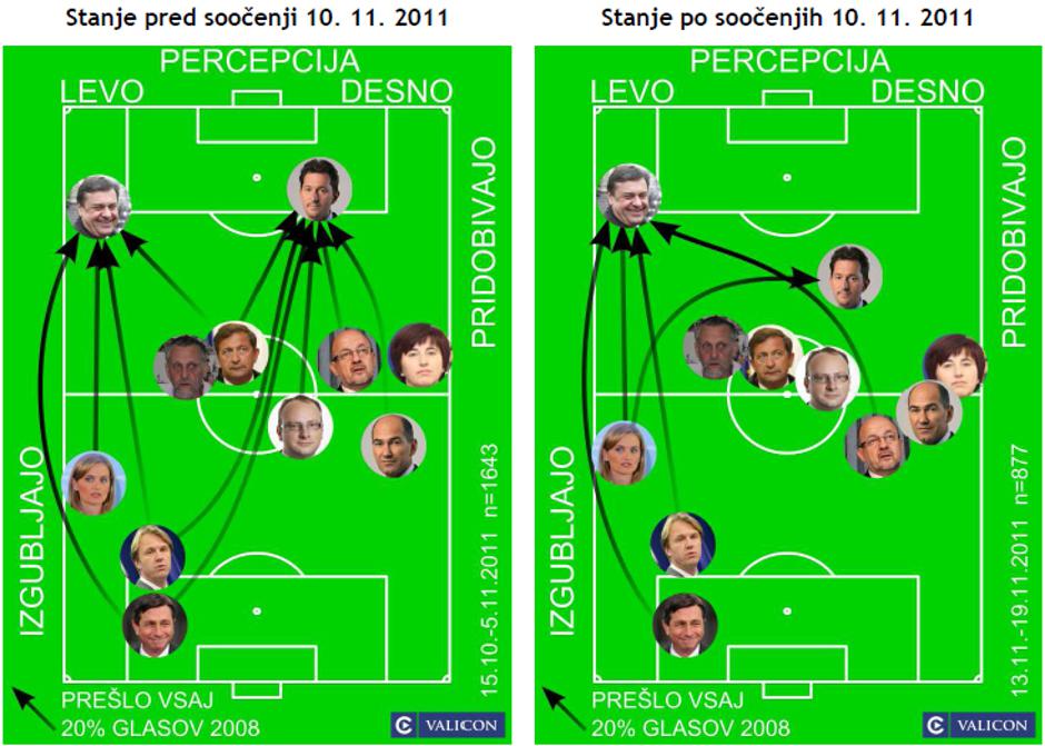 raziskava valicon | Avtor: Valicon