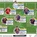 L'Equipe enajsterica leta 2011 Neuer Alves Vidić Pique Marcelo Xavi Busquets Ini