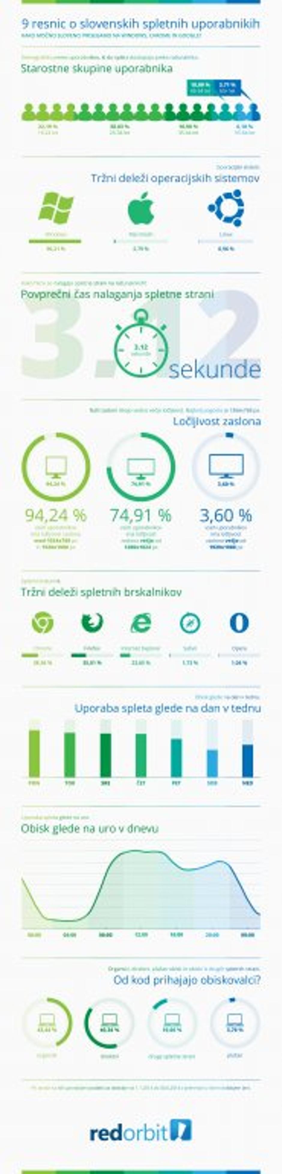 Grafika | Avtor: Red Orbit