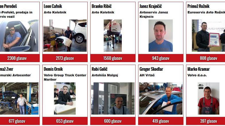 Finalisti izbora Mehanik leta 2015