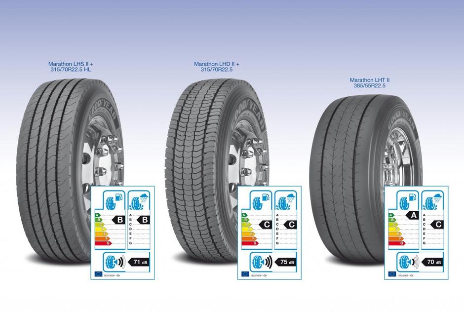 Označevanje pnevmatik | Avtor: Goodyear Dunlop Sava Tires