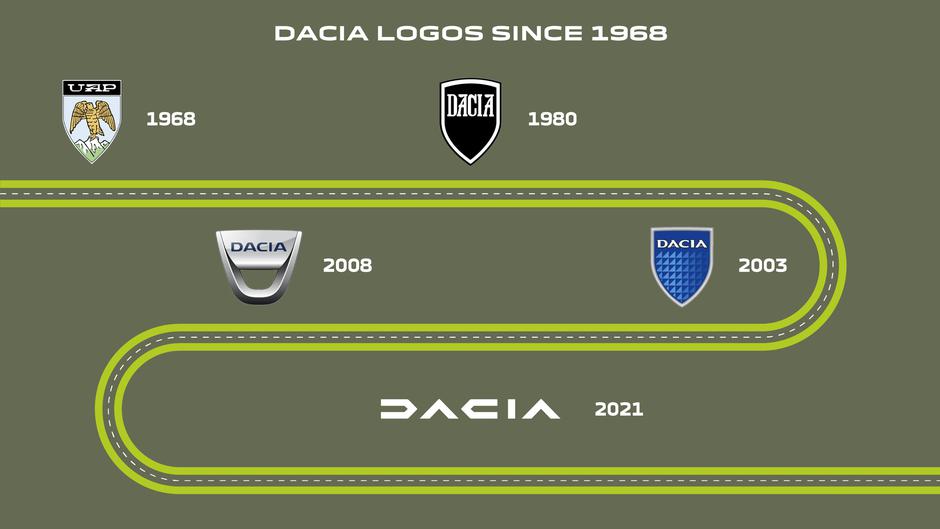 dacia, 8 milijonov vozil | Avtor: Dacia