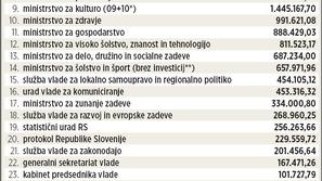 grafika za javna naro%C4%8Dila