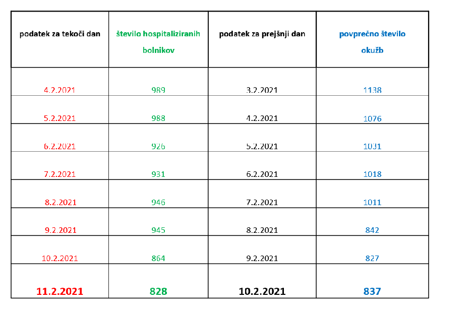 podatki covid | Avtor: Vlada RS