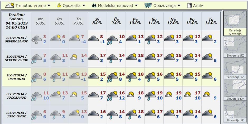 Modelska napoved za deset dni | Avtor: Arso