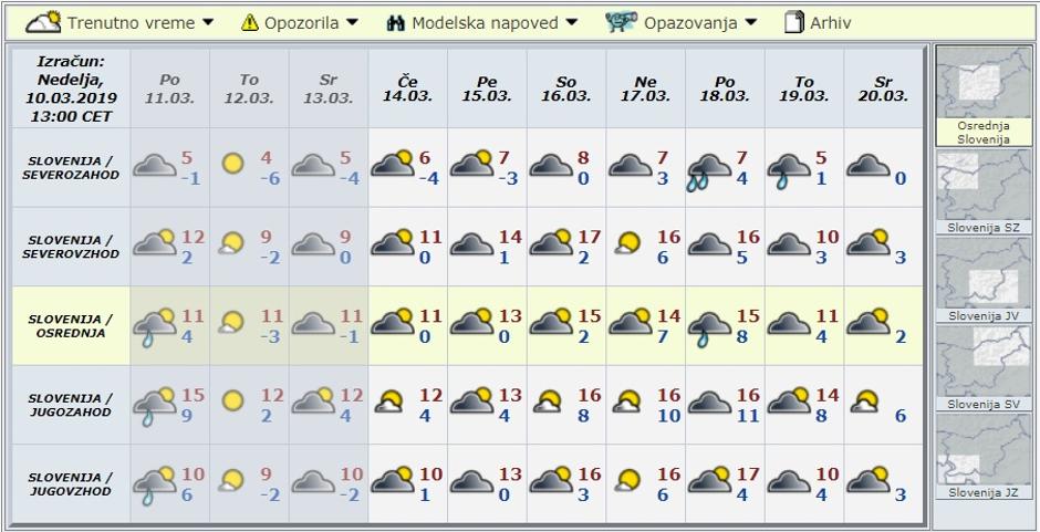 Modelska napoved za deset dni | Avtor: Arso